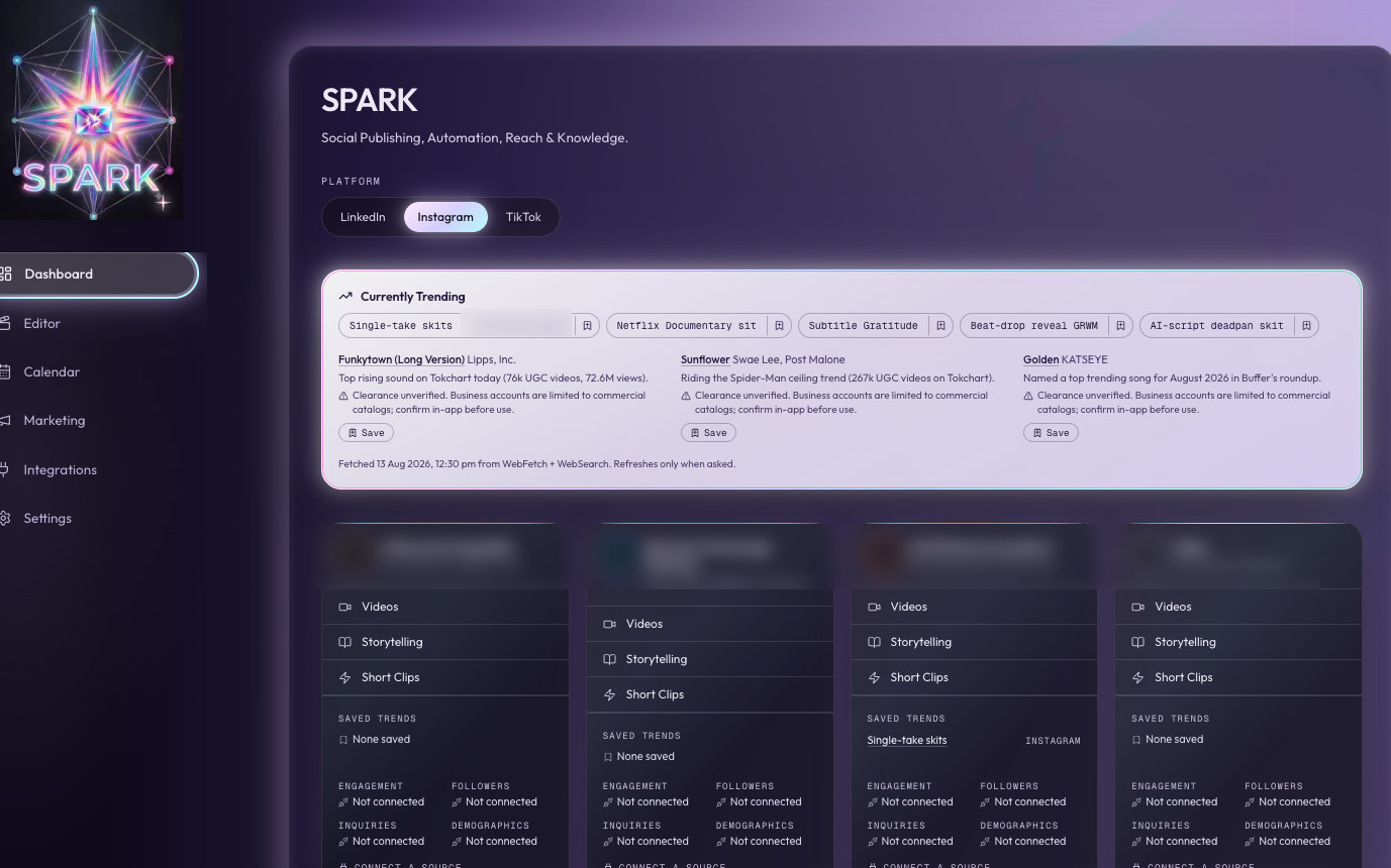 Publishing dashboard with live trend research